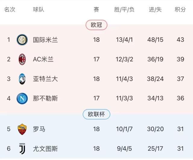 1639882068023043637.jpg 威廉希尔官网-最已阵尤文迫近欧冠区 前路未定莫拉塔逐渐苏醒